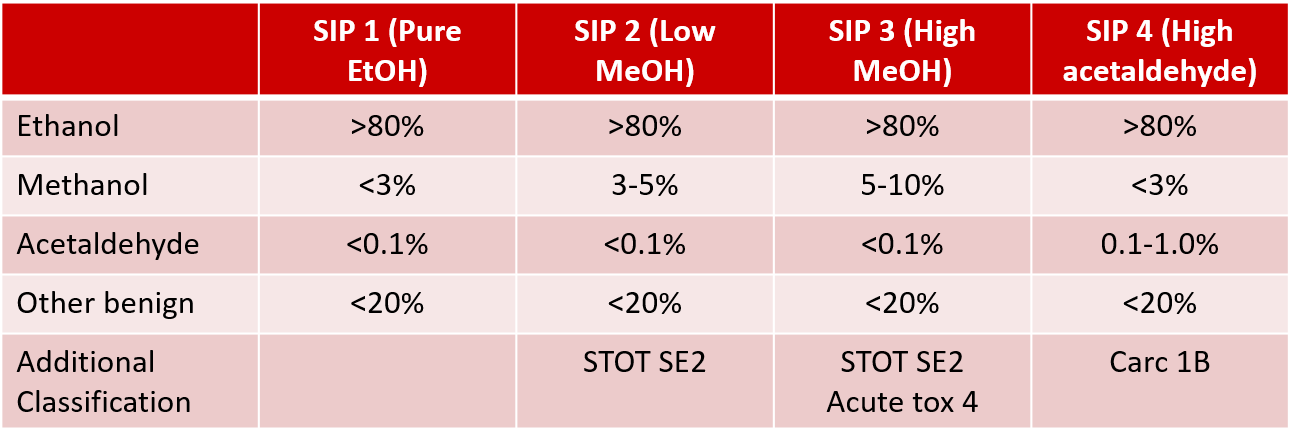 substance-identity-profile-etoh-reach